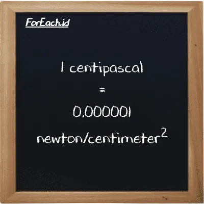 1 centipascal is equivalent to 0.000001 newton/centimeter<sup>2</sup> (1 cPa is equivalent to 0.000001 N/cm<sup>2</sup>)
